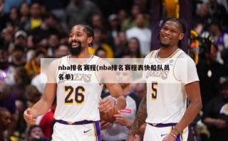 nba排名赛程(nba排名赛程表快船队员名单)